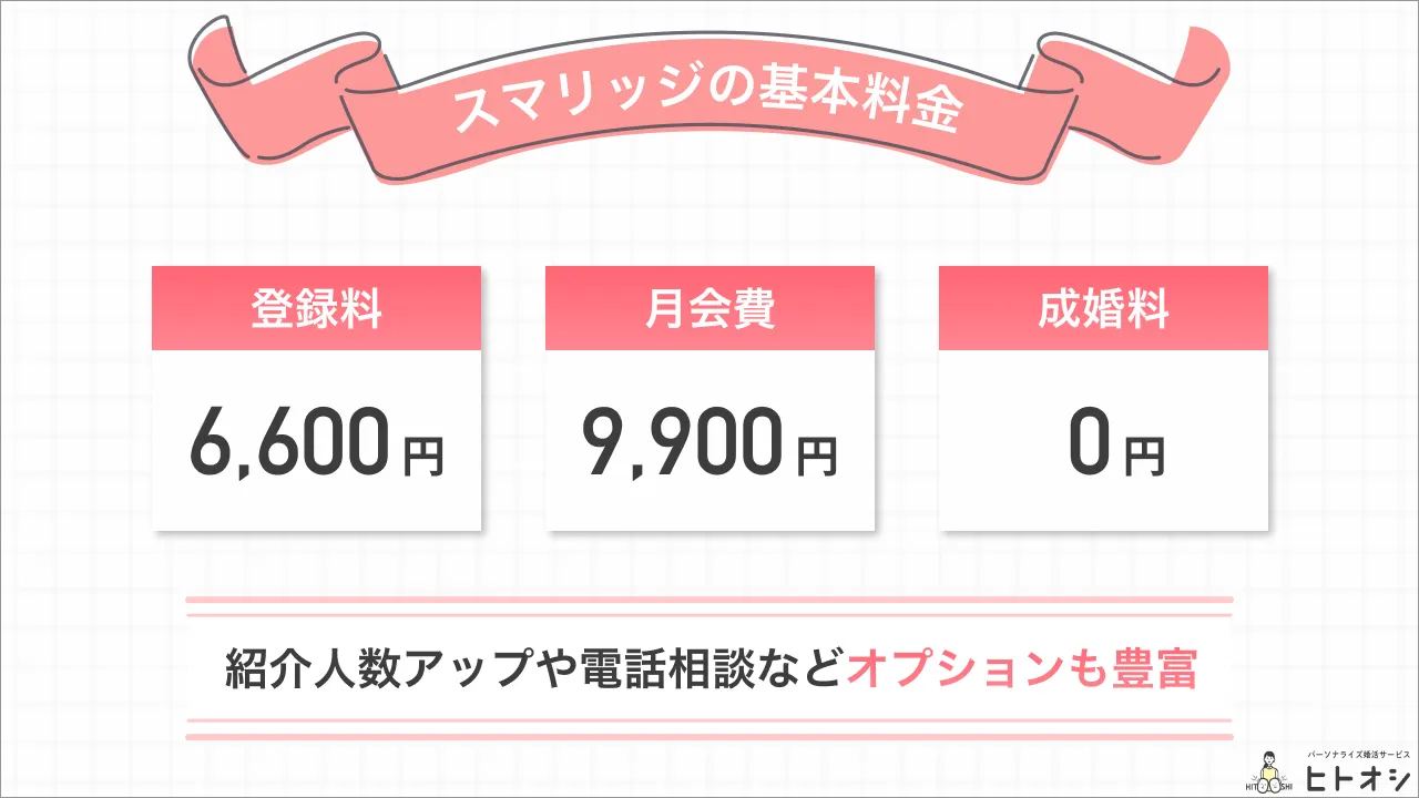 スマリッジでの婚活にかかる基本料金｜成婚料０円は魅力的！